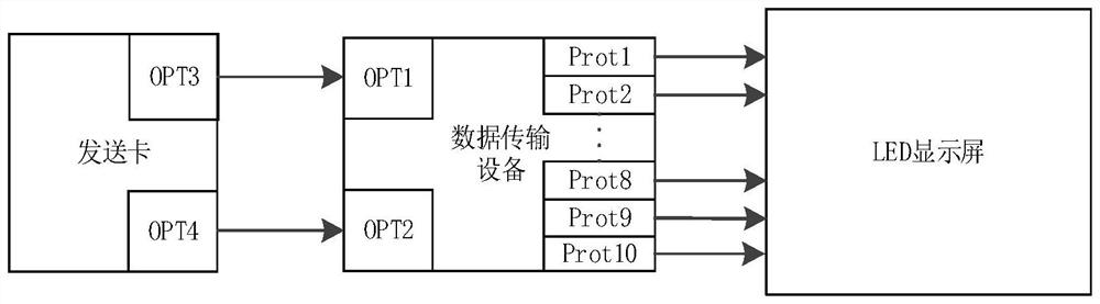 Data transmission device and display system