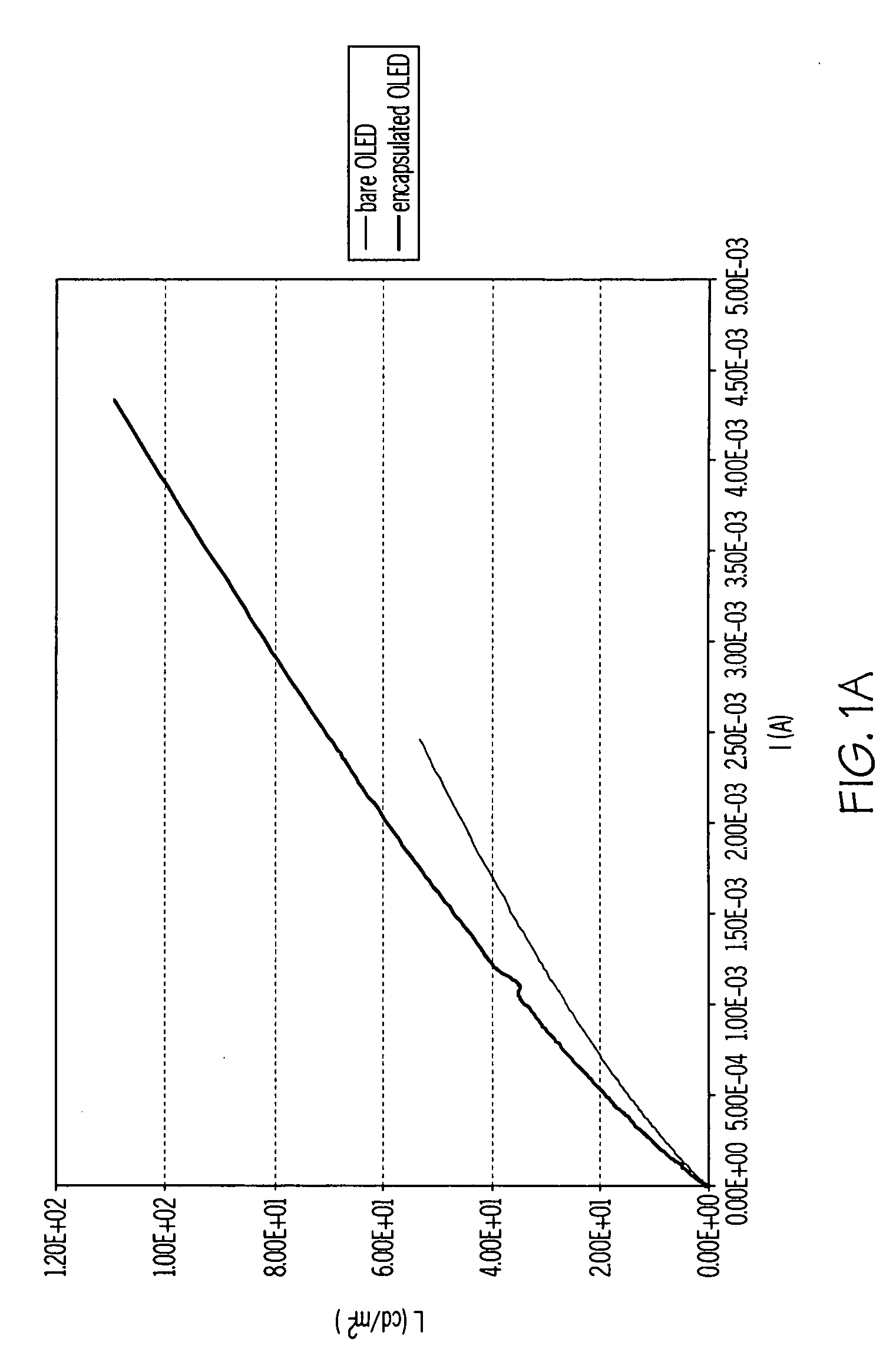 Encapsulated RGB oleds having enhanced optical output