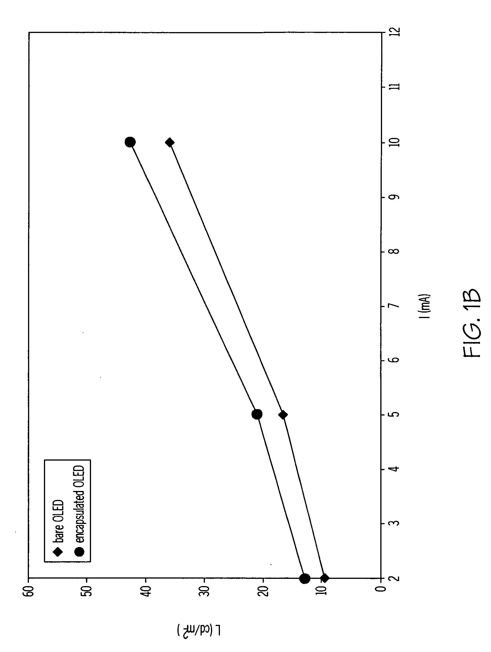 Encapsulated RGB oleds having enhanced optical output