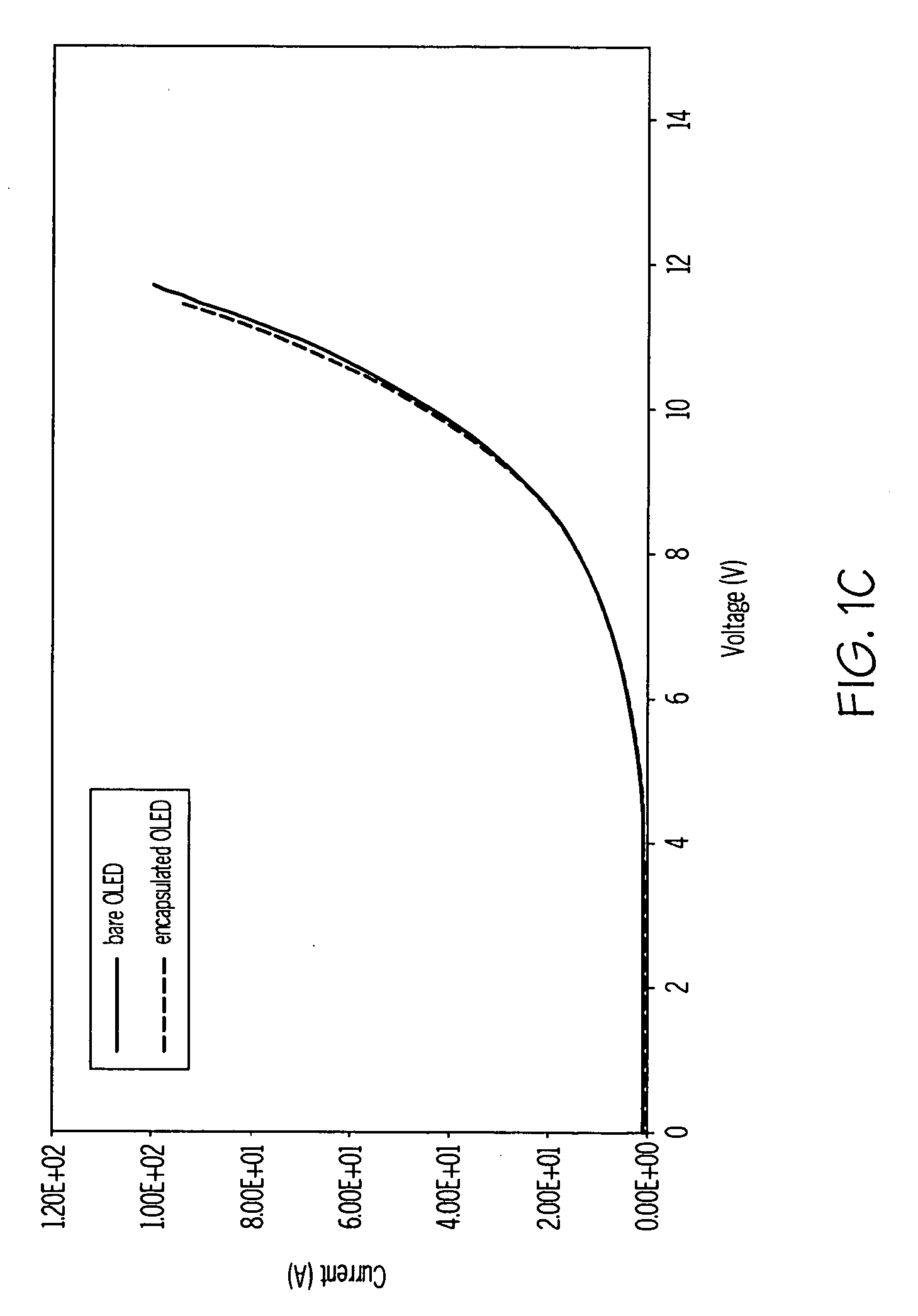 Encapsulated RGB oleds having enhanced optical output