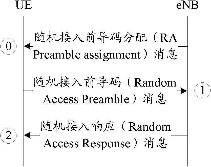 Method and device for unlink transmission in multicarrier aggregation system