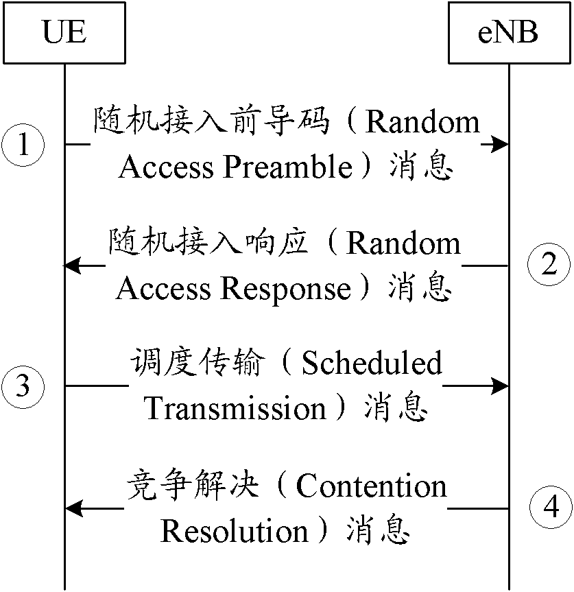 Method and device for unlink transmission in multicarrier aggregation system