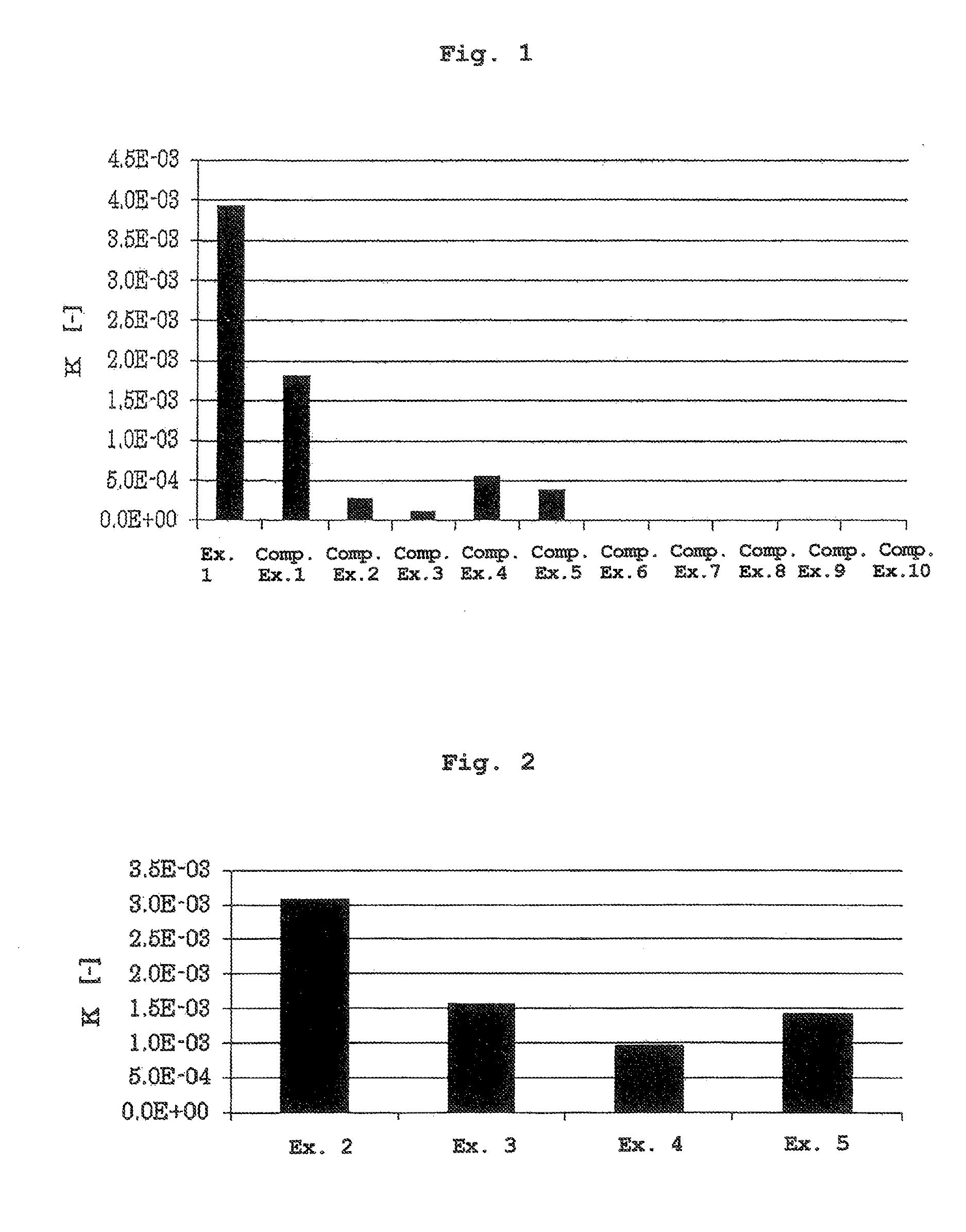 Topical agent for transdermal administration