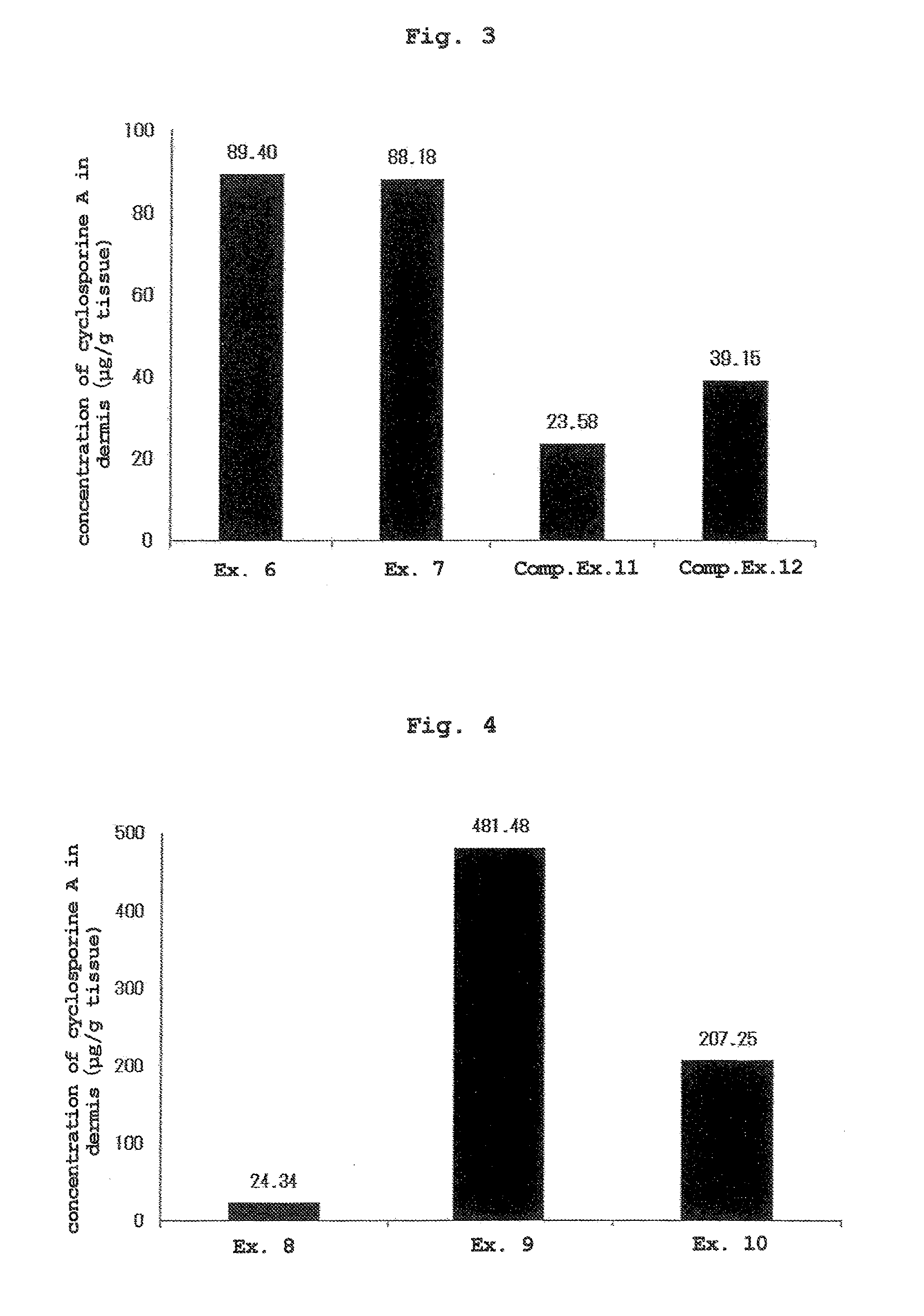 Topical agent for transdermal administration