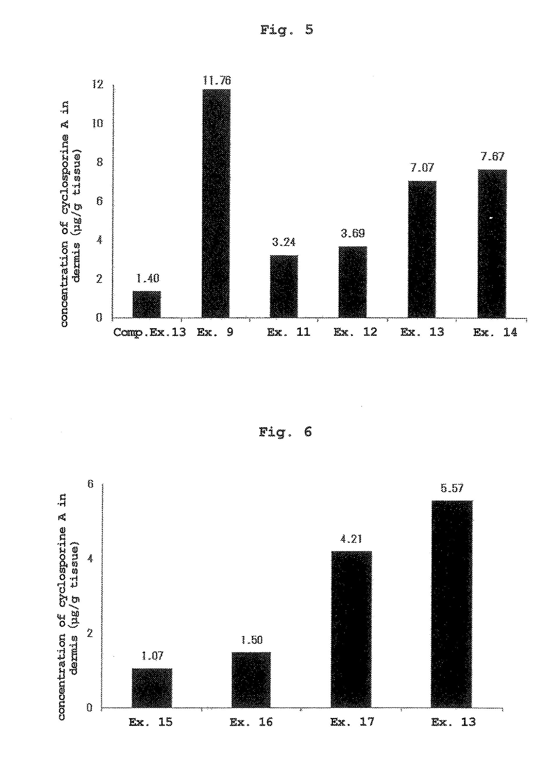 Topical agent for transdermal administration