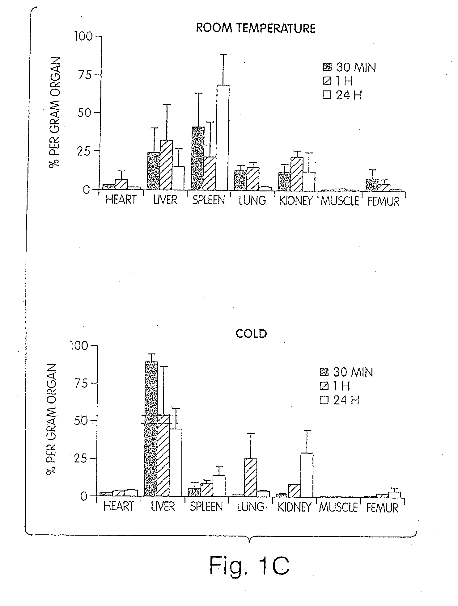 Compositions and methods for prolonging survival of platelets