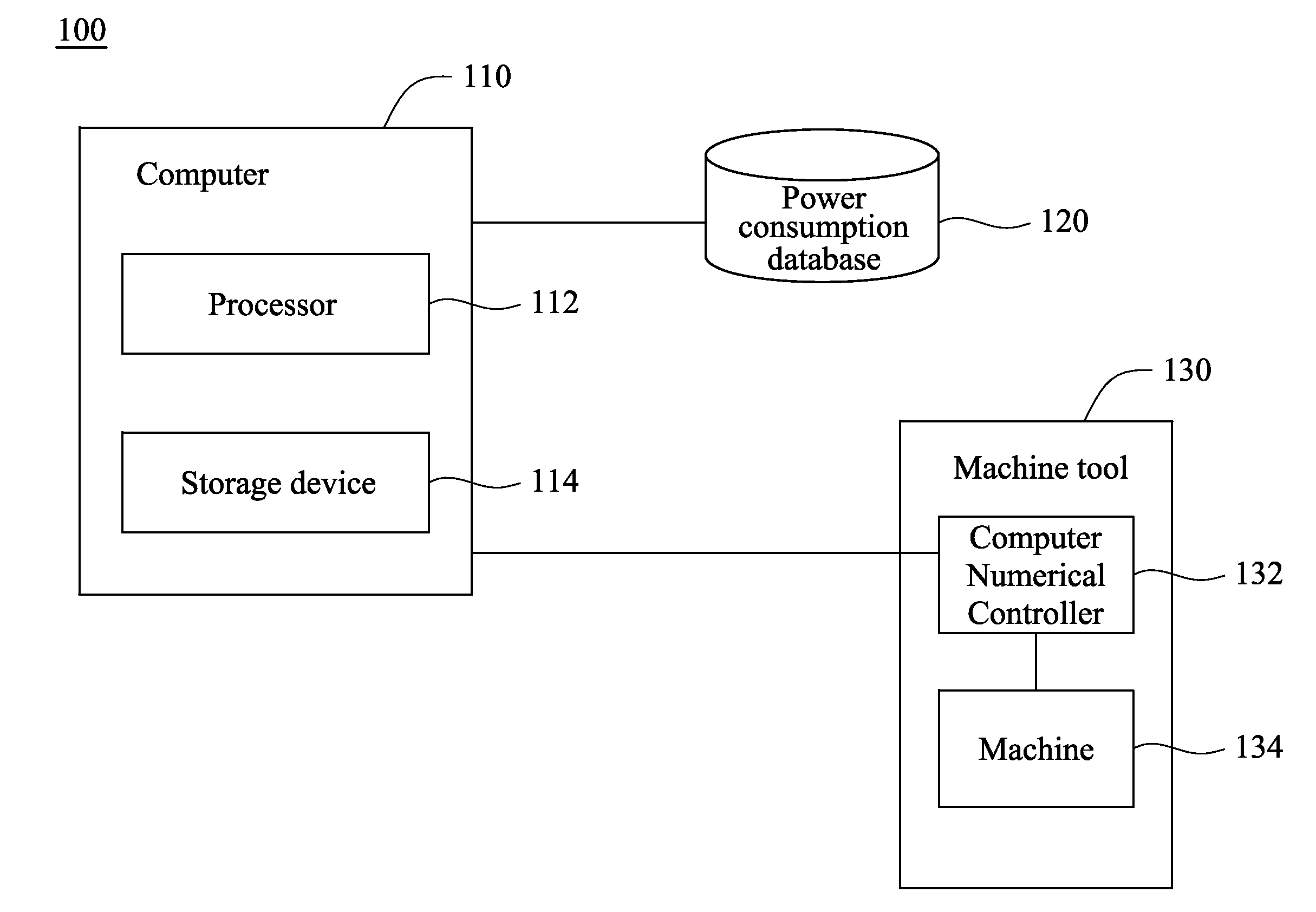 Machine tool power consumption prediction system and method