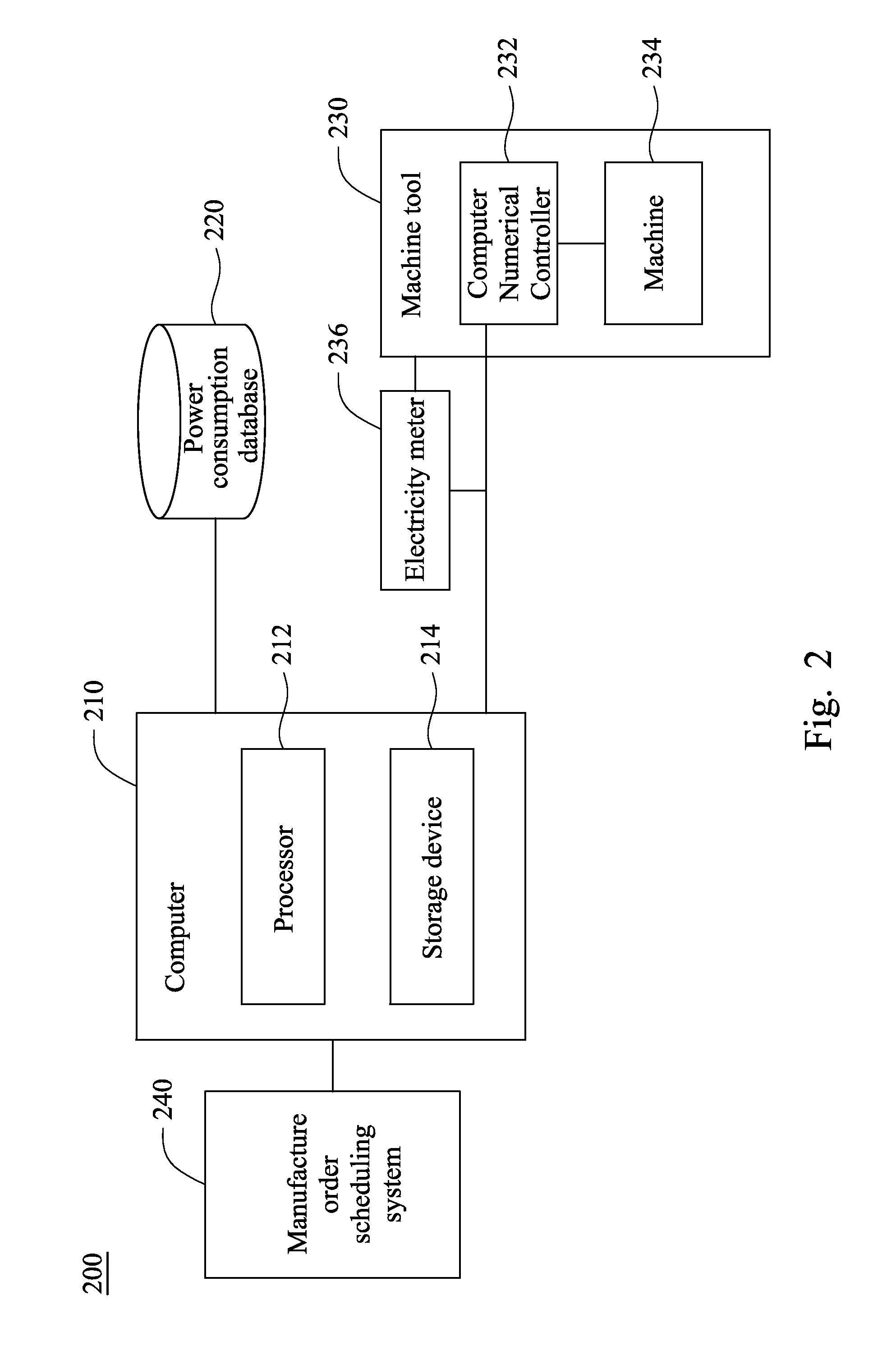 Machine tool power consumption prediction system and method