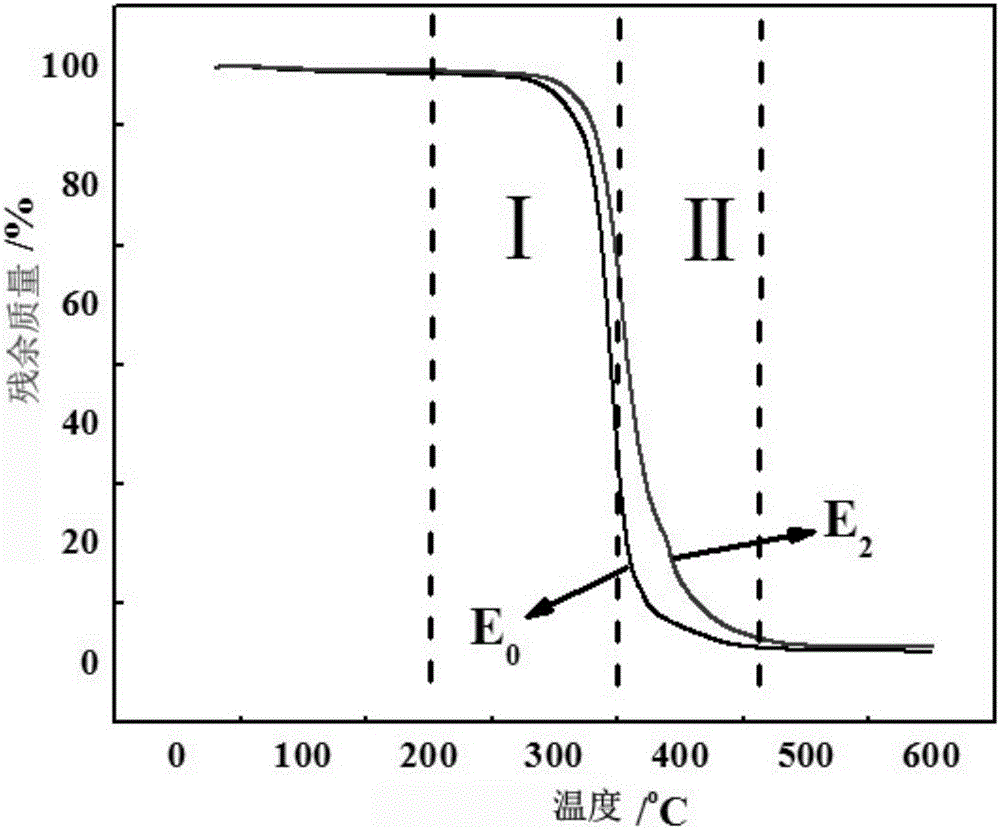 Preparation method of ring-opening epoxidized soybean oil modified sulfonated waterborne polyurethane