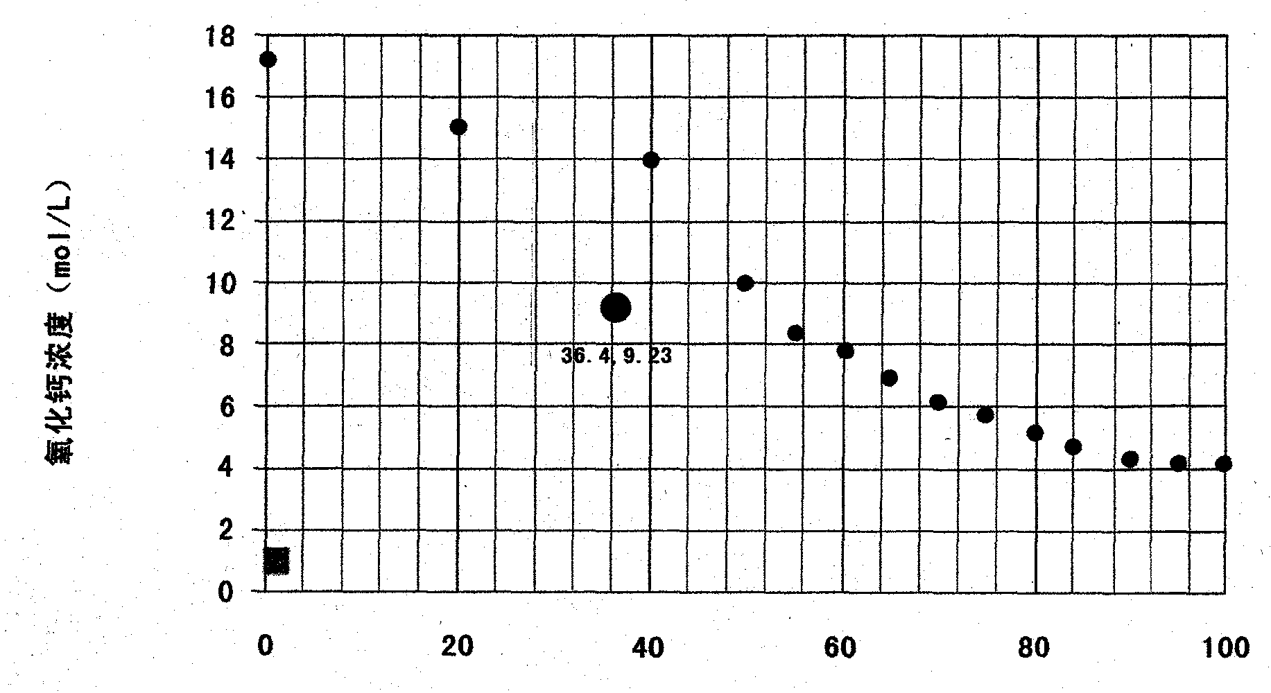 Pozzolana mixture as well as preparation method and application thereof