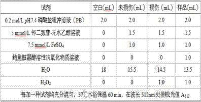 Method for extracting alcohol-soluble antioxidant substances from visceral organs of abalone