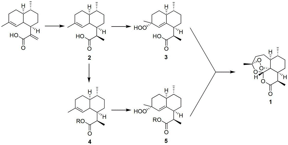 High-efficiency synthesis method of artemisinin