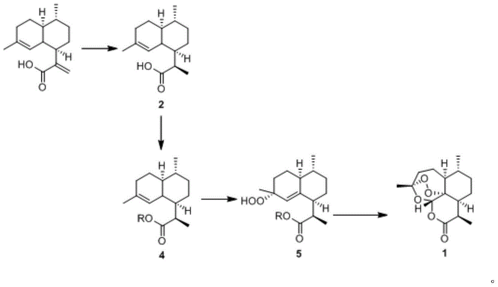 High-efficiency synthesis method of artemisinin