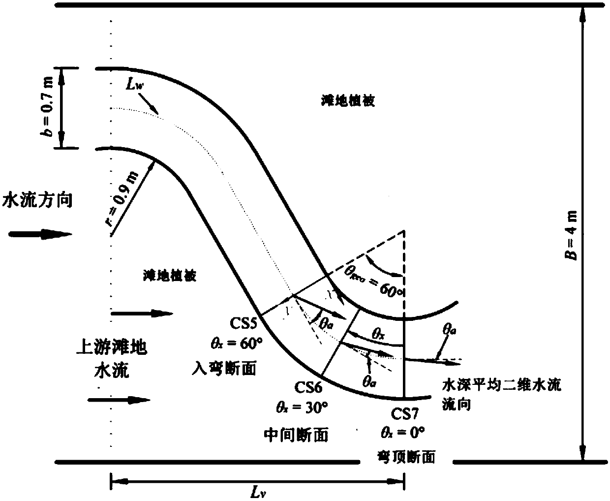 Method for predicting water depth average two-dimensional water flow direction of curved compound riverway submerging vegetation in mudflat