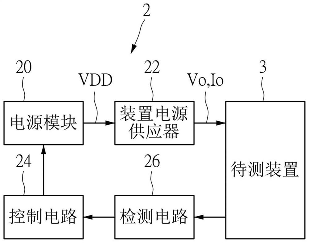 Power supply adjusting circuit, adjustable power supply system and method thereof