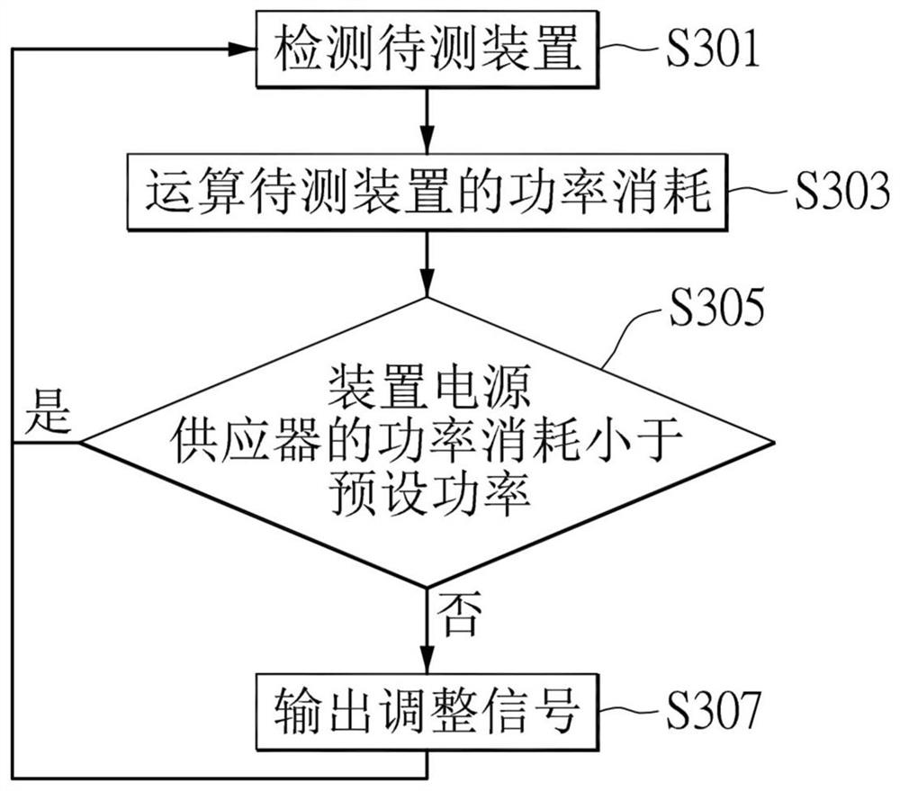 Power supply adjusting circuit, adjustable power supply system and method thereof