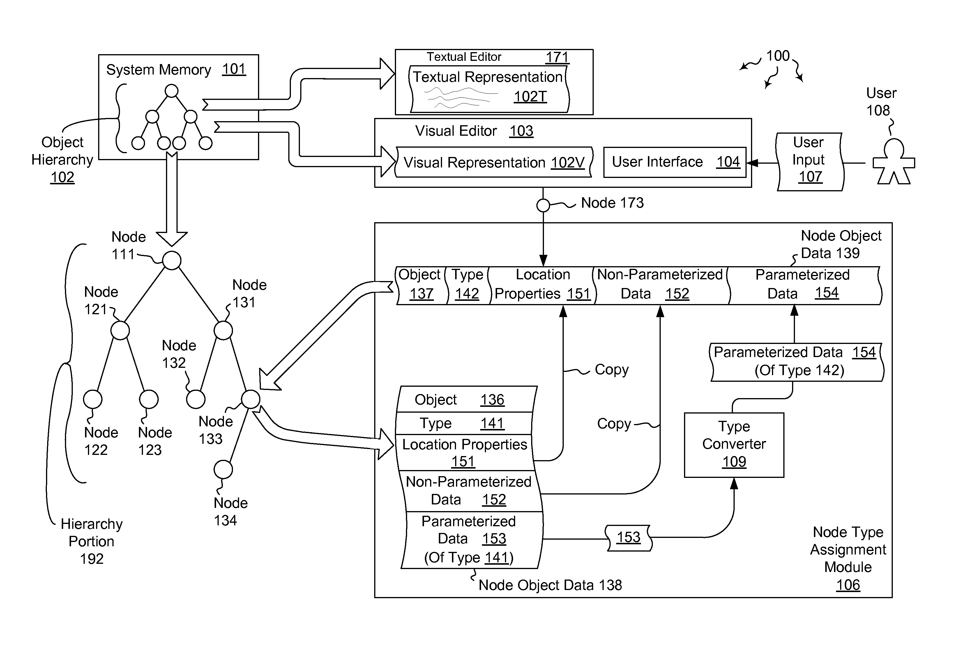 Assigning type parameters