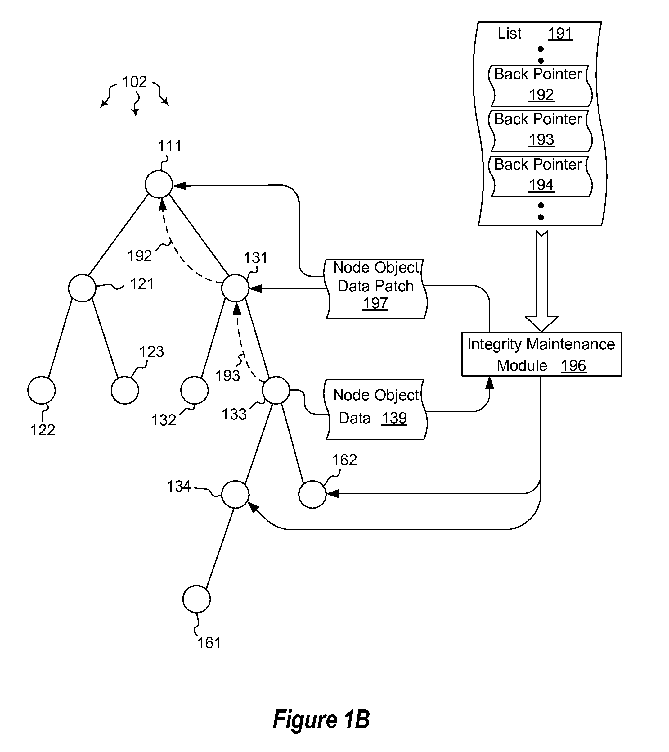 Assigning type parameters