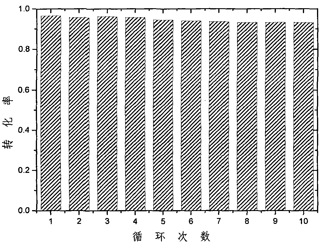 Electrochemical method for preparing silver halide photocatalytic material