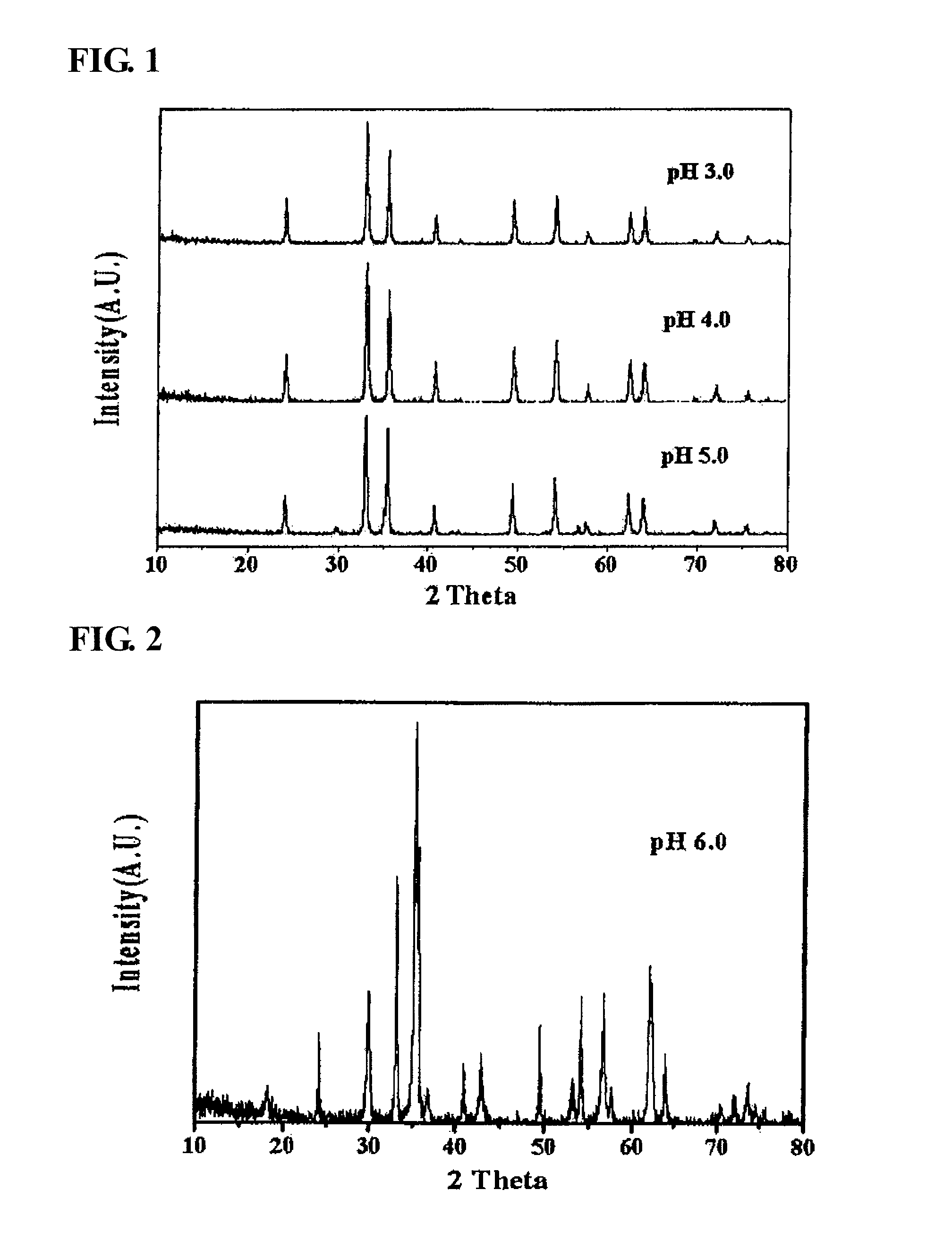 Zinc ferrite catalysts, method of preparing thereof and method of preparing 1,3-butadiene using thereof