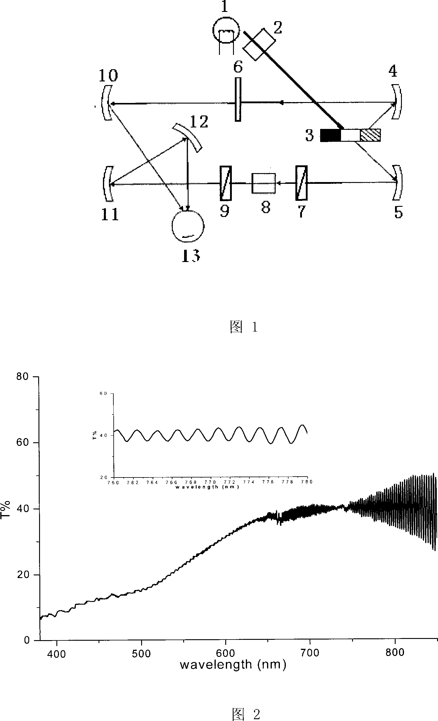 Uniaxial crystal birefringence measuring method