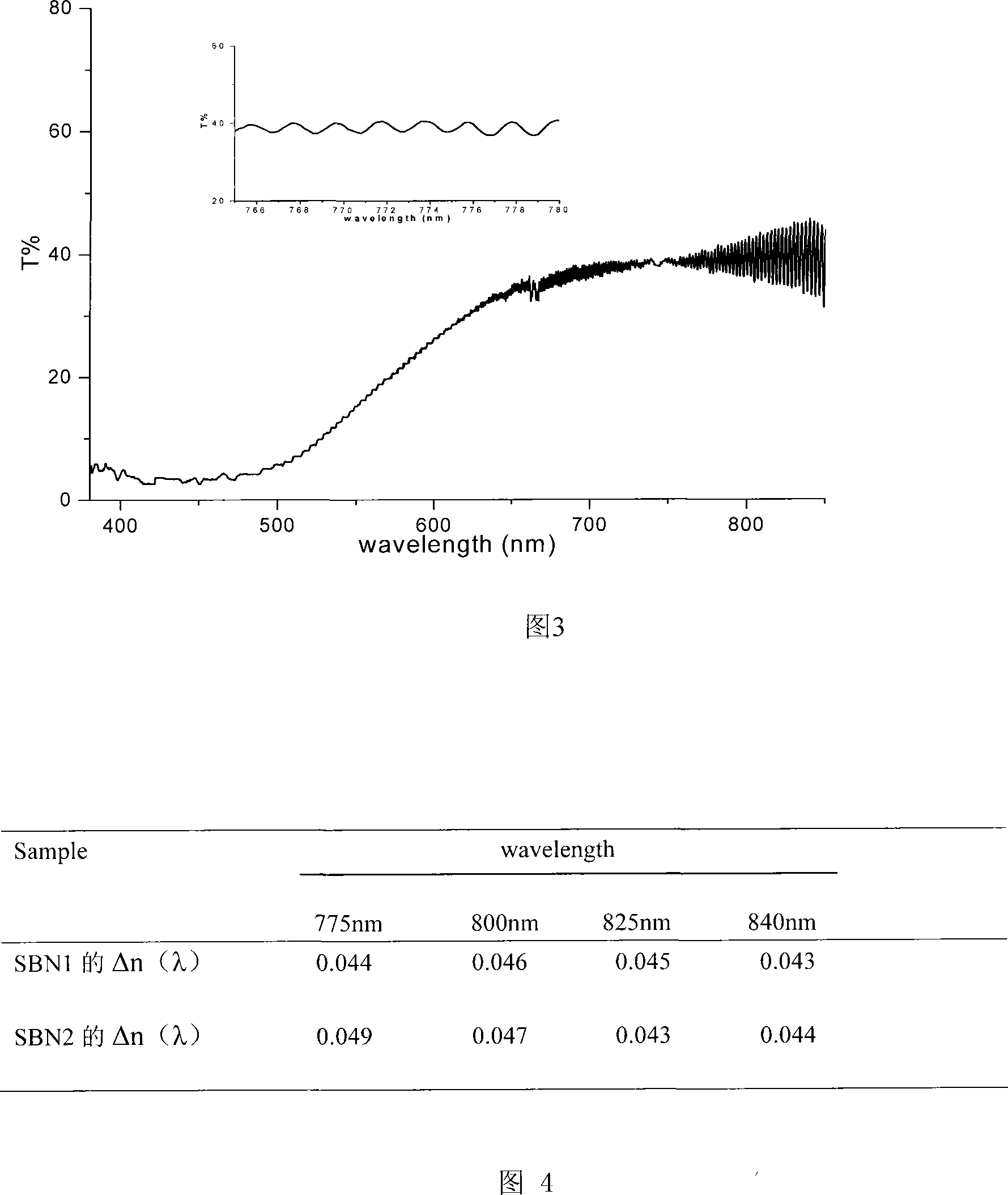 Uniaxial crystal birefringence measuring method