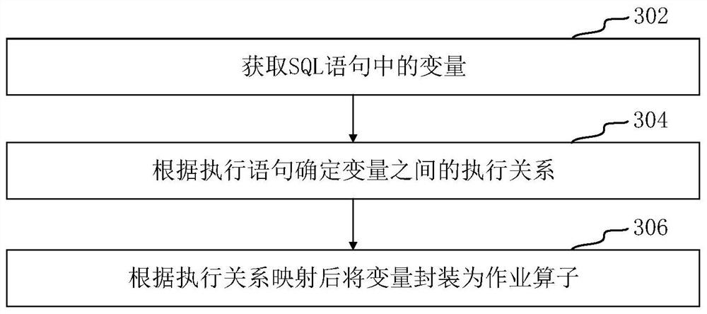 SQL data real-time processing method and device based on Flink, computer equipment and medium