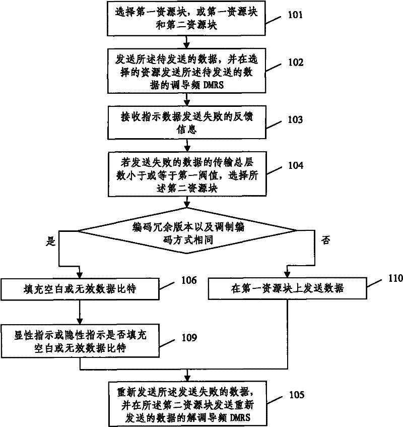 Method, equipment and system for transmitting demodulation reference signal (RMRS)