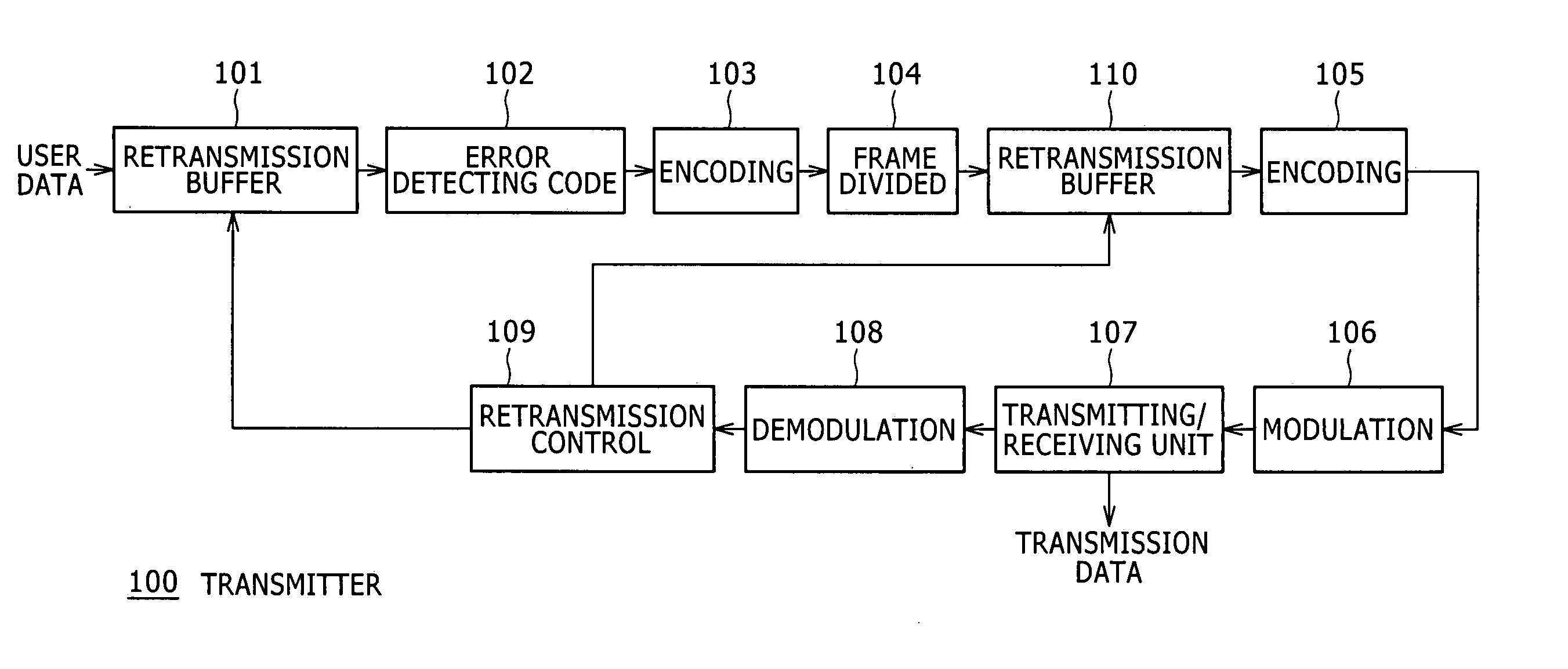 Retransmission ordering method, wireless communication system, receiver and transmitter