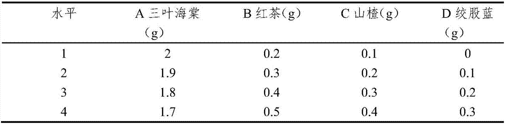 Malus sieboldii composite tea bag and preparing method thereof