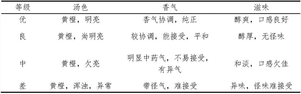 Malus sieboldii composite tea bag and preparing method thereof