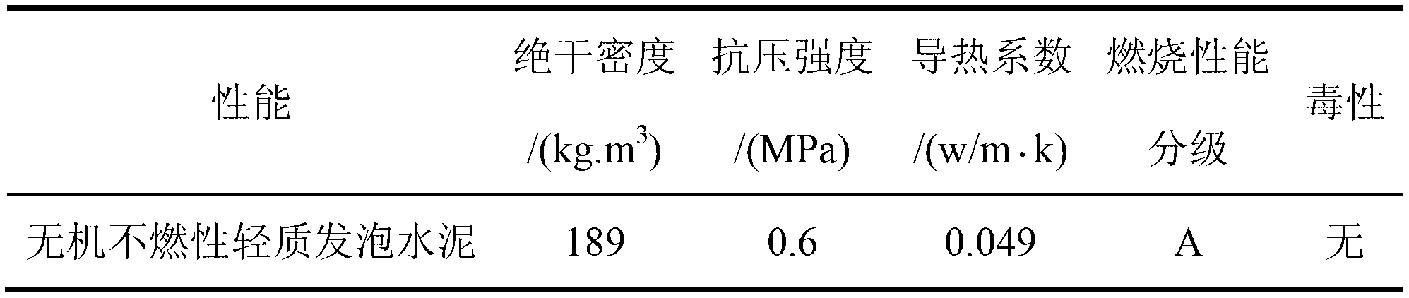 Preparation method for inorganic noninflammable lightweight foamed cement