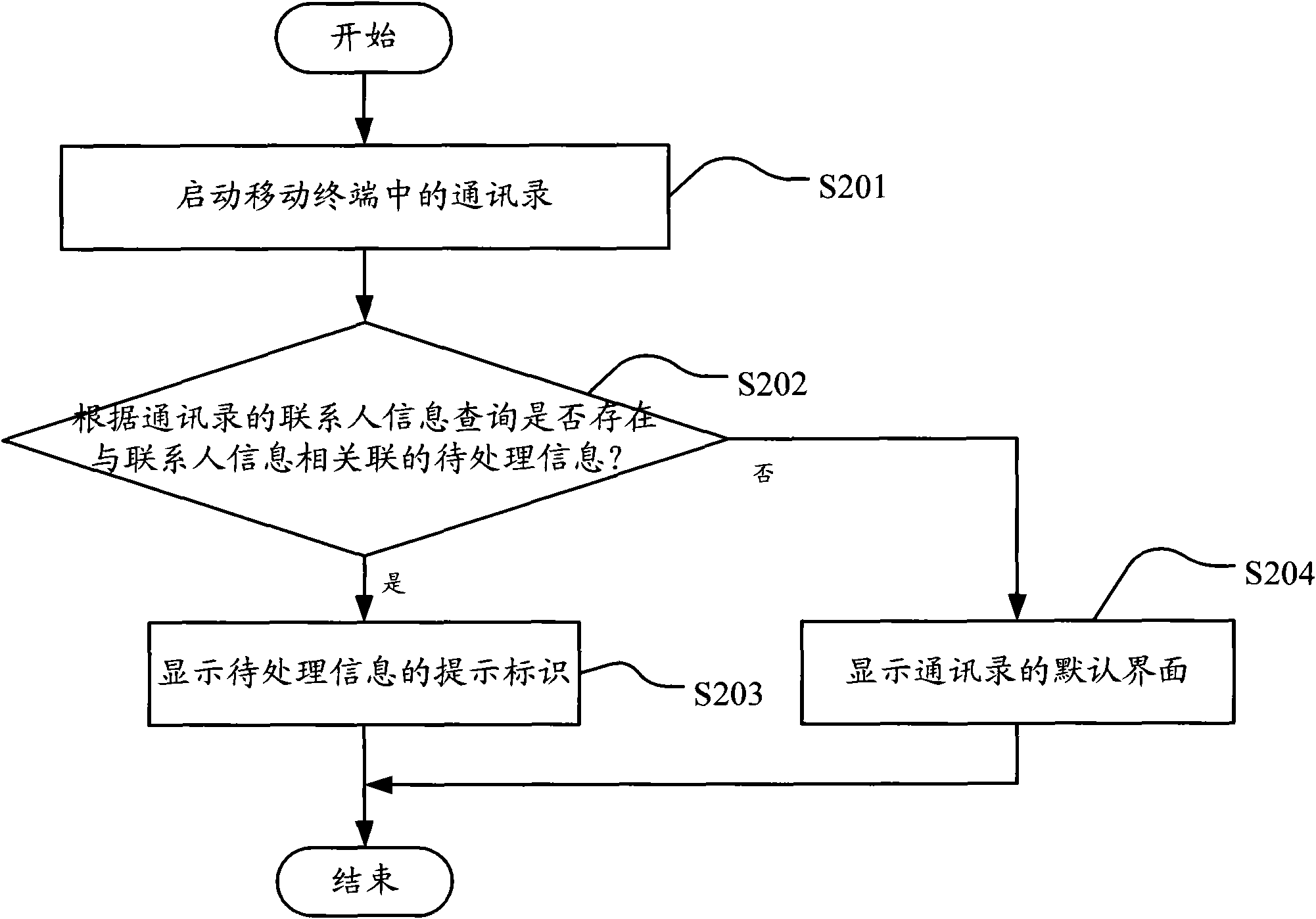 Method and device for giving prompt for information in mobile terminal