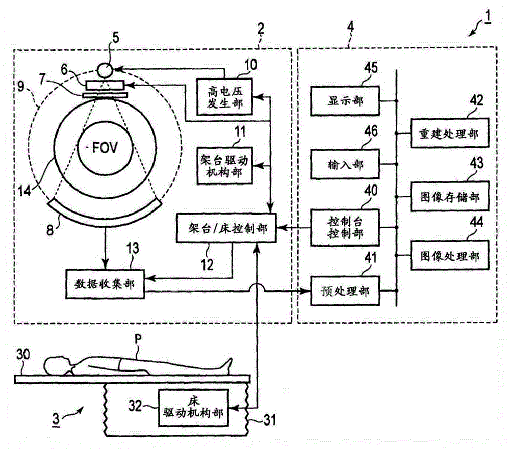 X-ray CT device