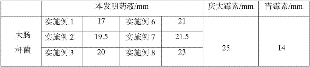 Antibacterial and bacteriostatic fluid prepared from plant Chinese herbal medicines