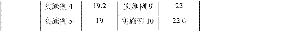 Antibacterial and bacteriostatic fluid prepared from plant Chinese herbal medicines