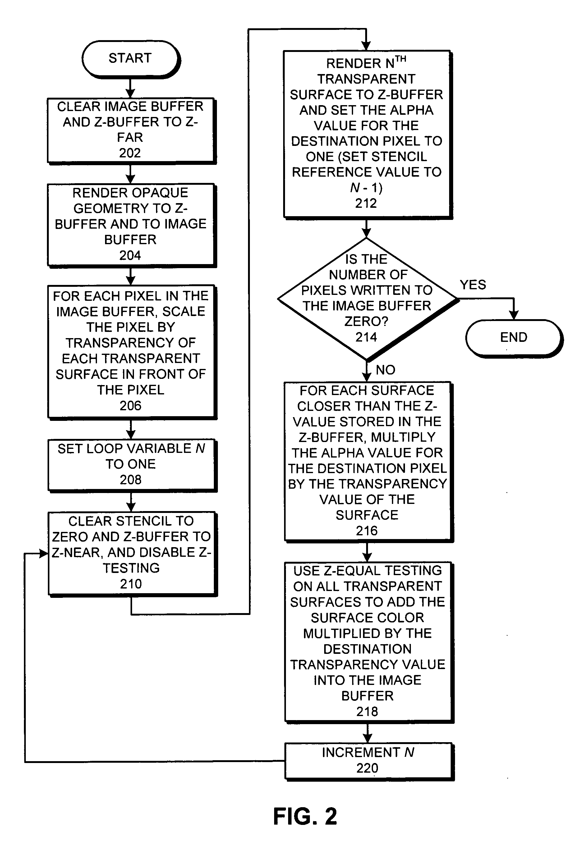 Method and apparatus for rendering semi-transparent surfaces