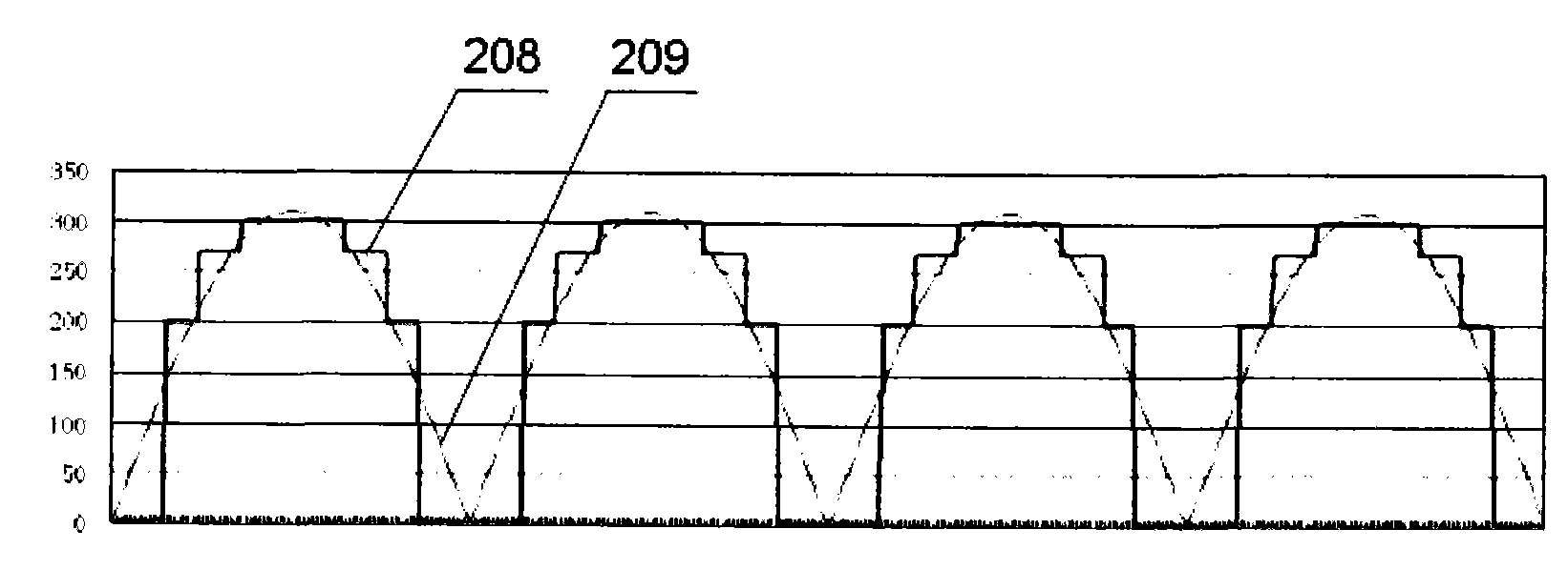 Linear high voltage LED driving circuit