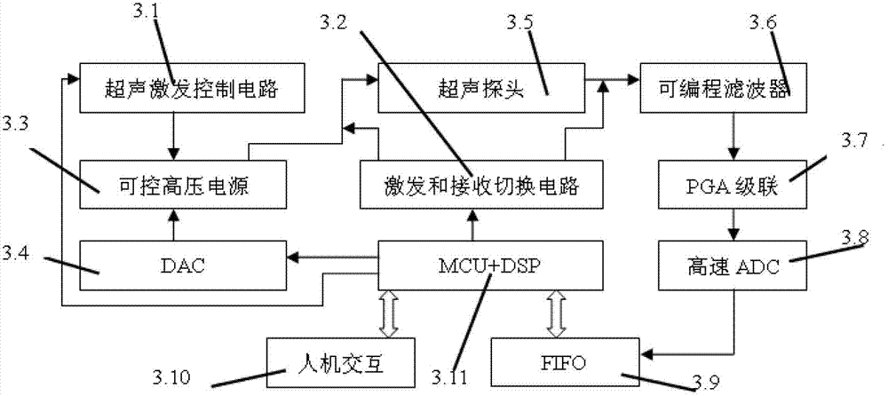 Detachable multi-position ultrasonic bone strength instrument