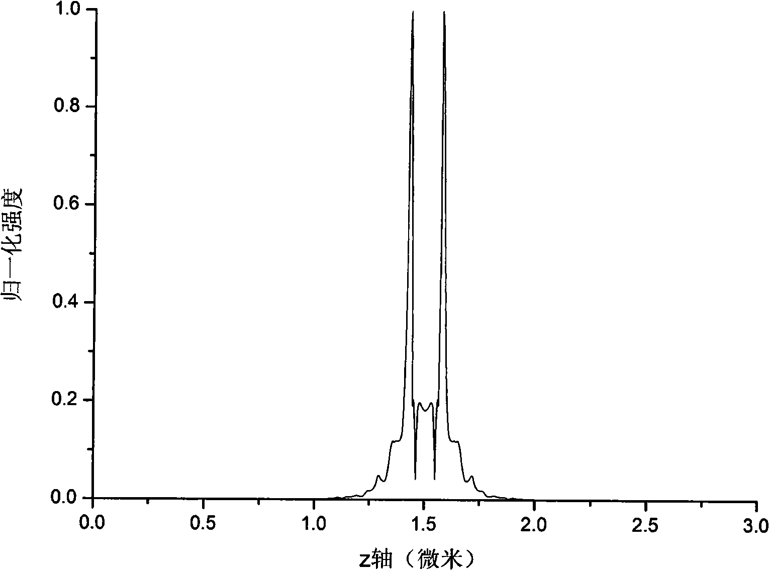 Curved surface composite super resolution current-carrying tube