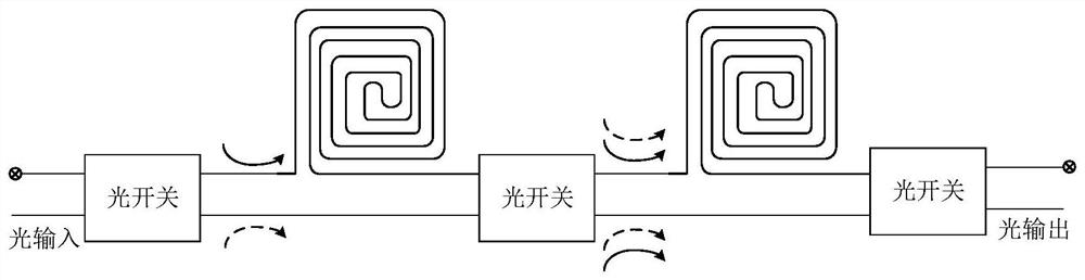 High extinction ratio light delay regulation and control structure and device