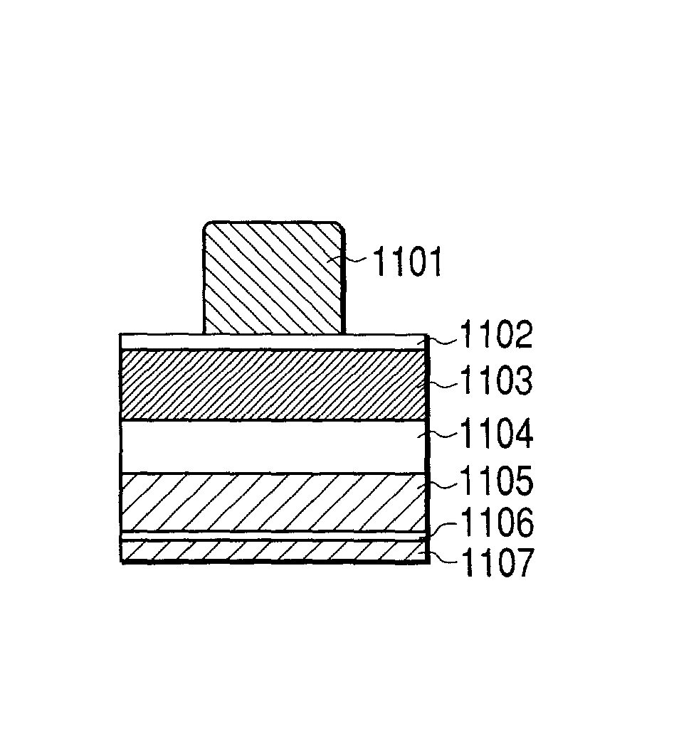 Method of manufacturing semiconductor devices