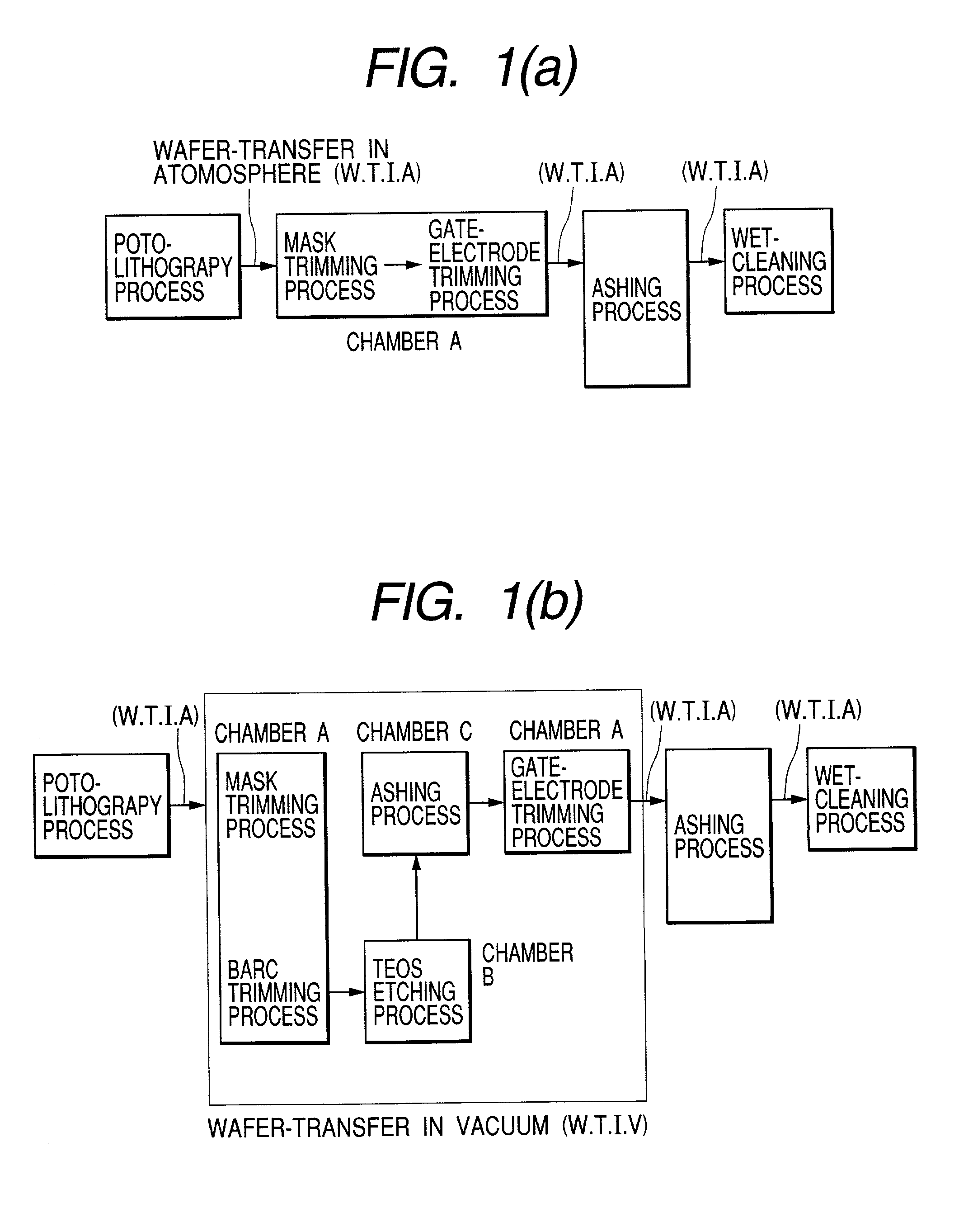 Method of manufacturing semiconductor devices