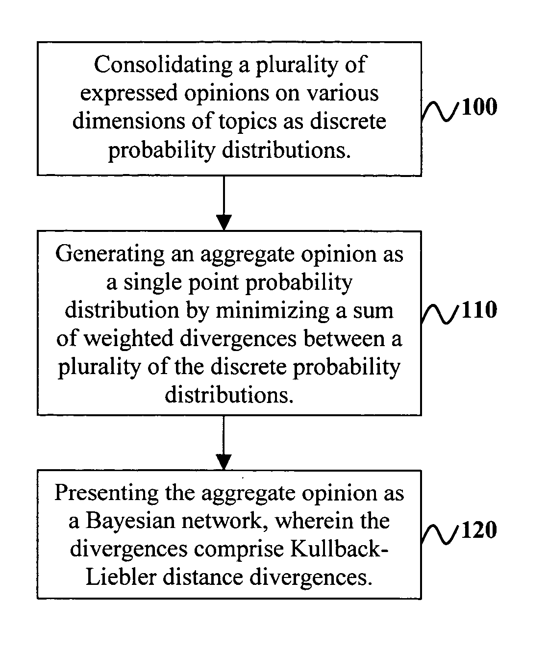 Method to hierarchical pooling of opinions from multiple sources