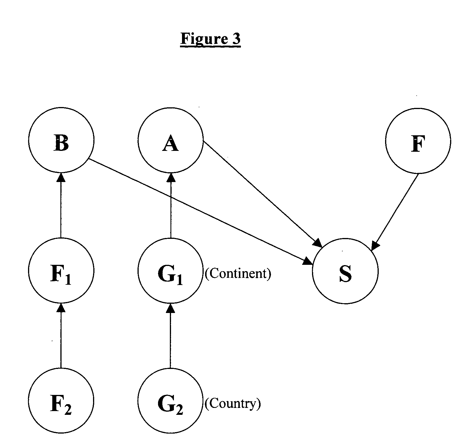 Method to hierarchical pooling of opinions from multiple sources