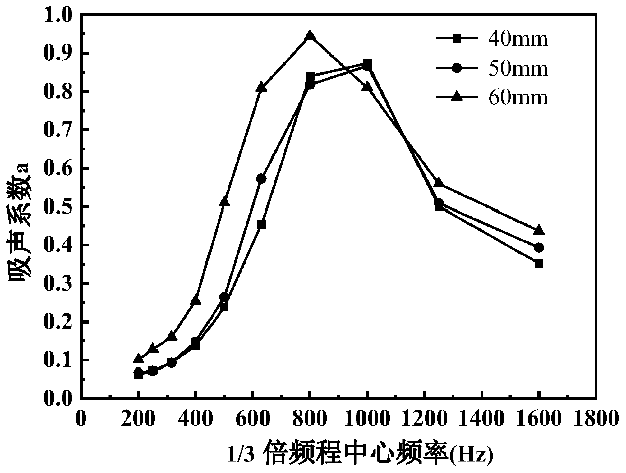 Ultra-quiet pavement paving material and application