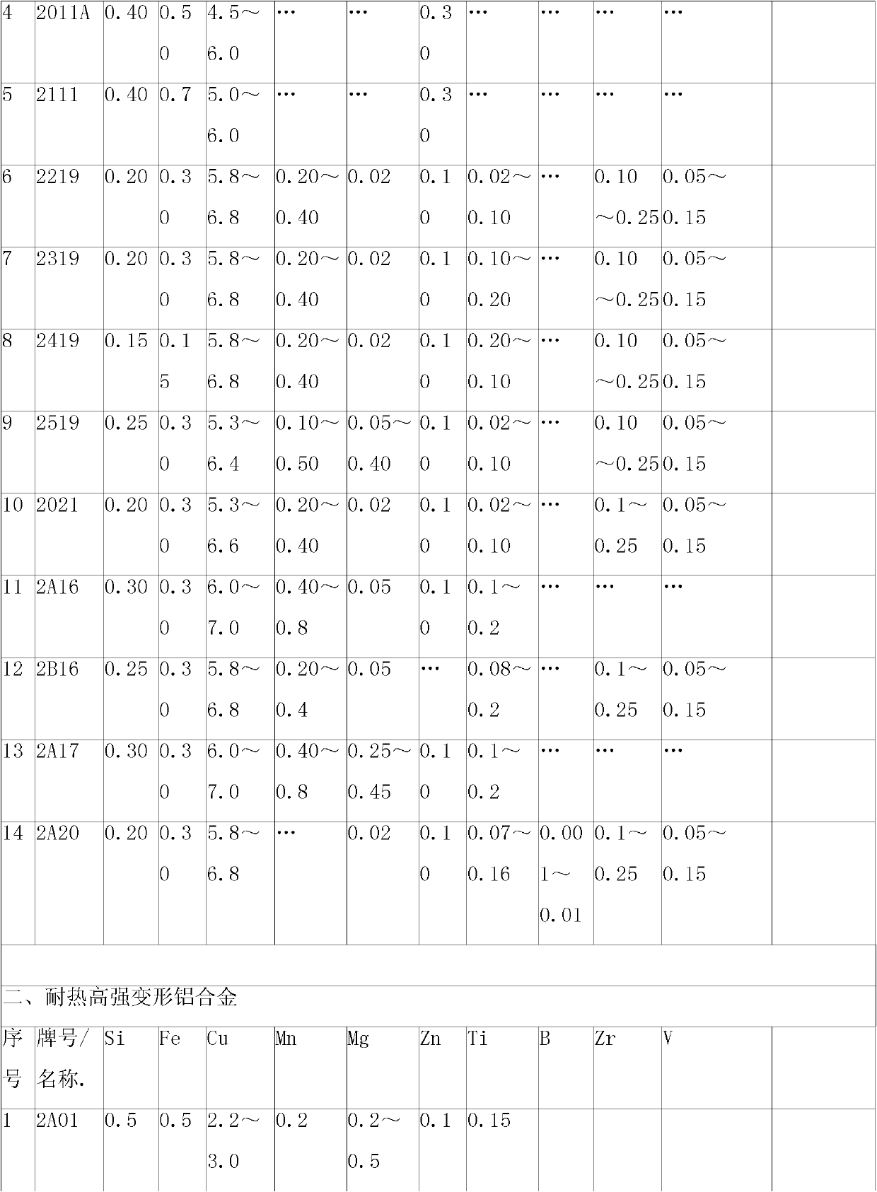 Sc-Nb-RE high-strength heat resistant aluminum alloy material and preparation method thereof