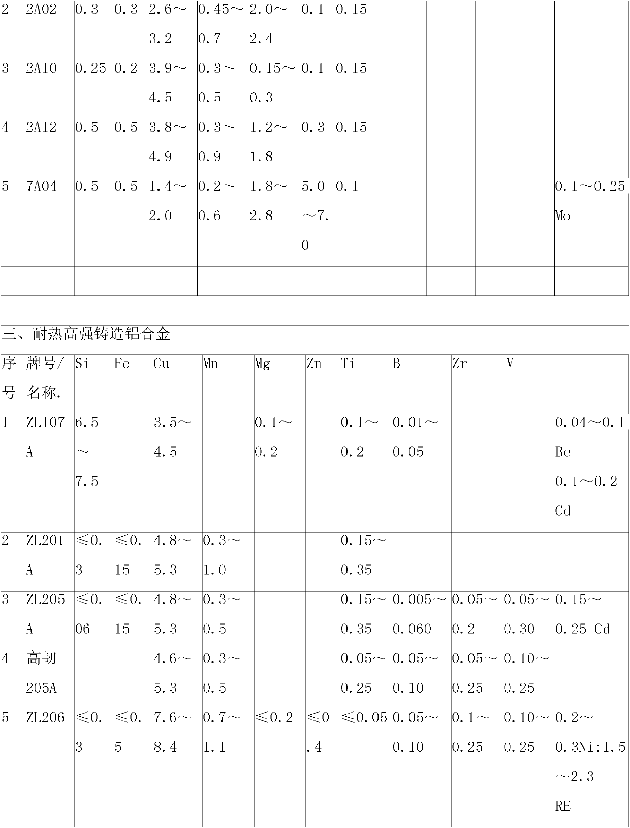 Sc-Nb-RE high-strength heat resistant aluminum alloy material and preparation method thereof