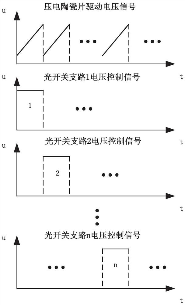 Full-scale fiber grating piezoelectric tuning multi-gas sensing system and spectrum analysis method