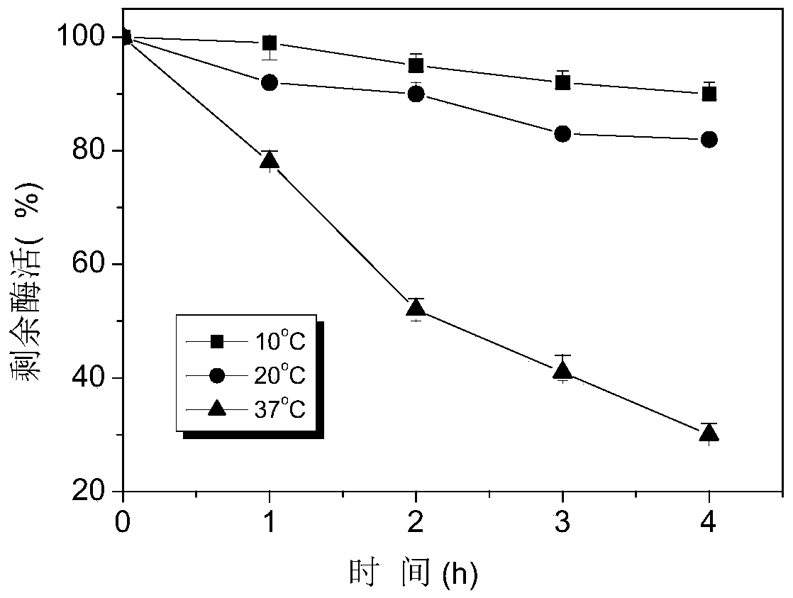 Preparation method and application of 7-aminocephalosporanic acid